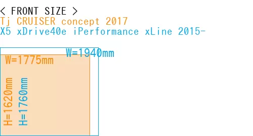 #Tj CRUISER concept 2017 + X5 xDrive40e iPerformance xLine 2015-